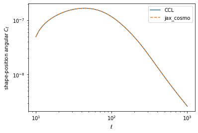 ../_images/notebooks_CCL_comparison_23_1.png