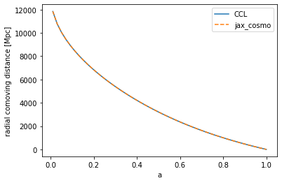 ../_images/notebooks_CCL_comparison_5_2.png